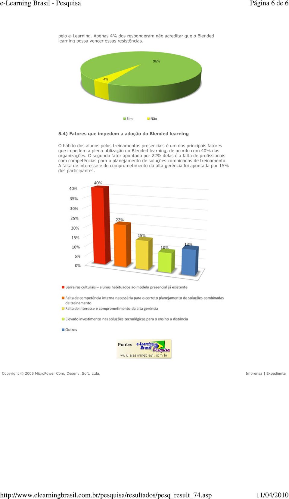 Blended learning, de acordo com 40% das organizações.