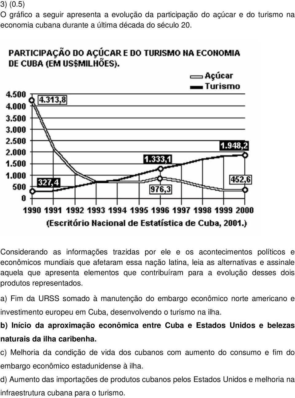 contribuíram para a evolução desses dois produtos representados.