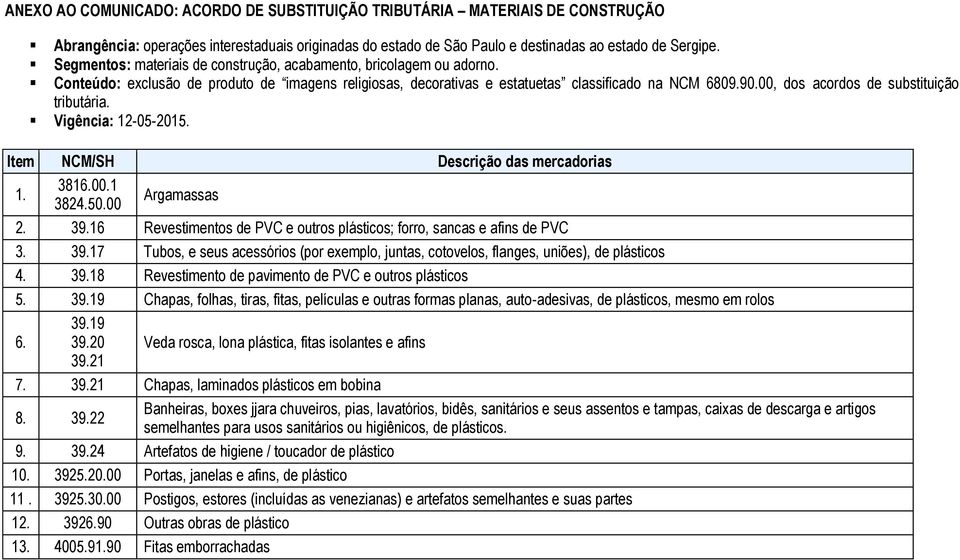 00, dos acordos de substituição tributária. Vigência: 12-05-2015. Item NCM/SH Descrição das mercadorias 1. 3816.00.1 3824.50.00 Argamassas 2. 39.