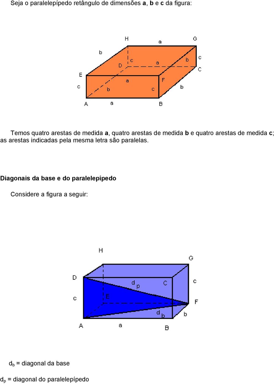 arestas indicadas pela mesma letra são paralelas.