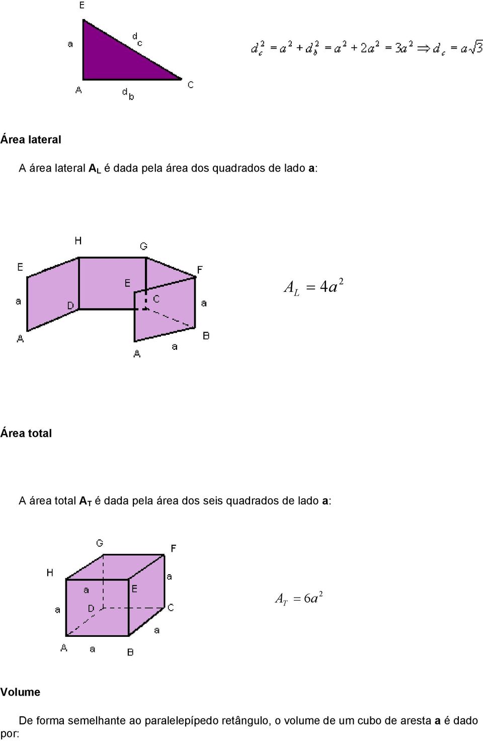 seis quadrados de lado a: 2 A T = 6a Volume De forma semelhante ao