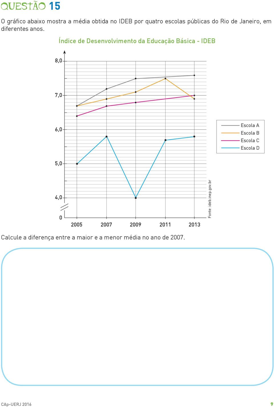 Índice de Desenvolvimento da Educação Básica - IDEB 8,0 7,0 6,0 Escola A Escola B Escola