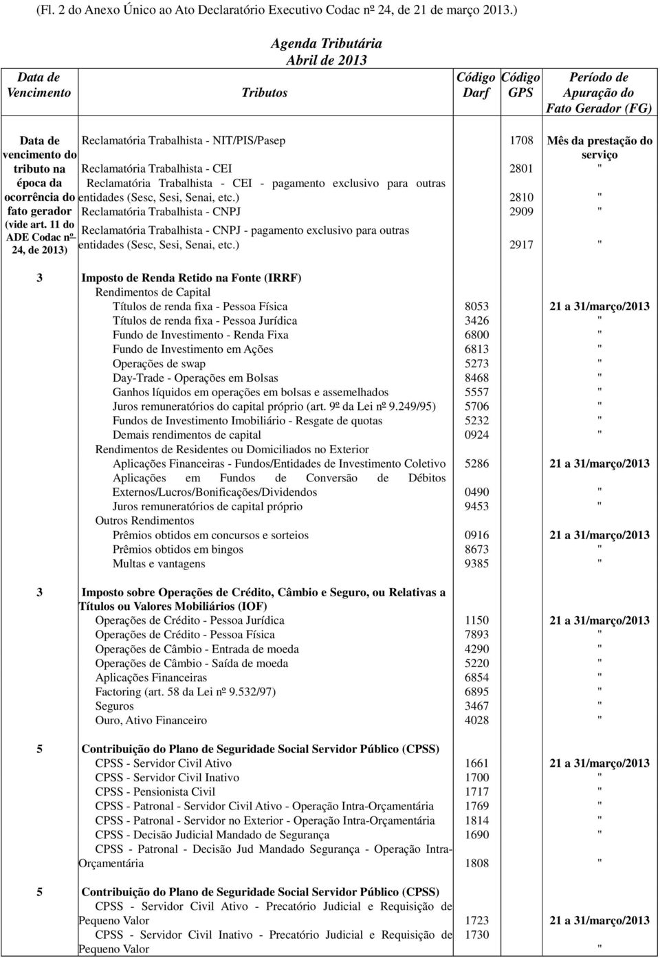 para outras entidades (Sesc, Sesi, Senai, etc.) 2810 " Reclamatória Trabalhista - CNPJ 2909 " Reclamatória Trabalhista - CNPJ - pagamento exclusivo para outras entidades (Sesc, Sesi, Senai, etc.