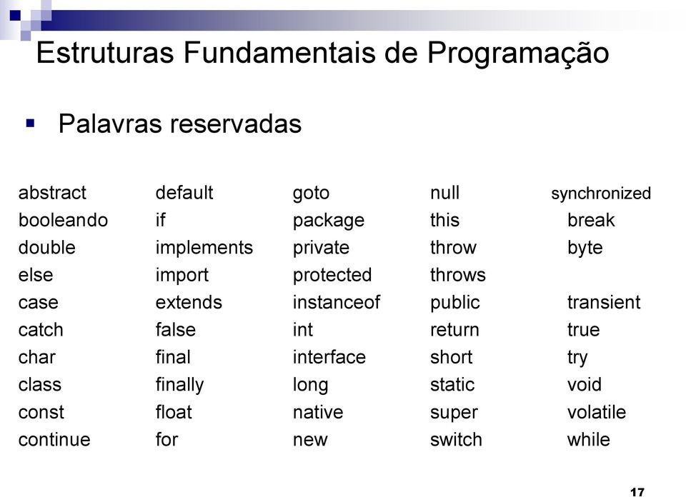 case extends instanceof public transient catch false int return true char final interface short