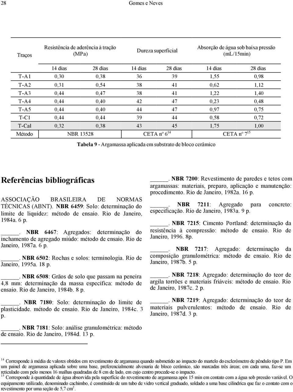 Método NBR 13528 CETA nº 6 14 CETA nº 7 15 Tabela 9 - Argamassa aplicada em substrato de bloco cerâmico Referências bibliográficas ASSOCIAÇÃO BRASILEIRA DE NORMAS TÉCNICAS (ABNT).
