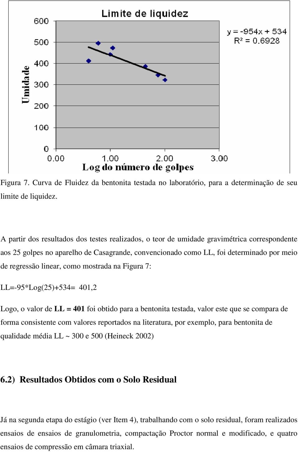 linear, como mostrada na Figura 7: LL=-95*Log(25)+534= 401,2 Logo, o valor de LL = 401 foi obtido para a bentonita testada, valor este que se compara de forma consistente com valores reportados na