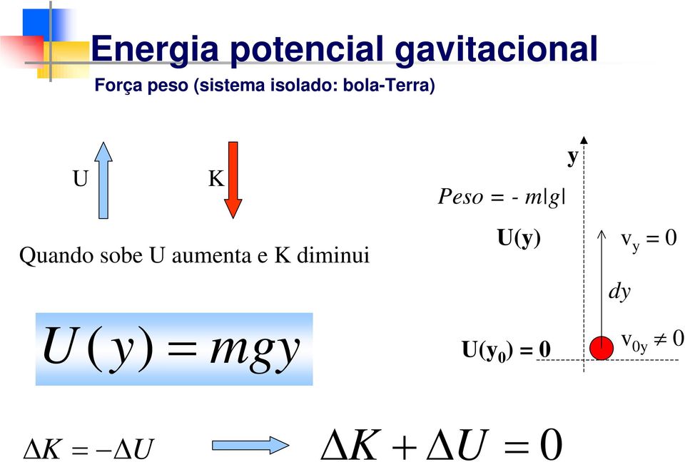 sobe U aumenta e K diminui K Peso - m g