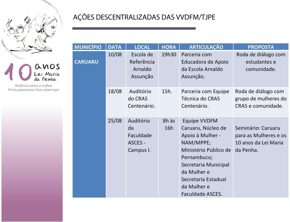 Roda de diálogo com grupo de mulheres do CRAS e comunidade. 25/08 Auditório da Faculdade ASCES Campus I.