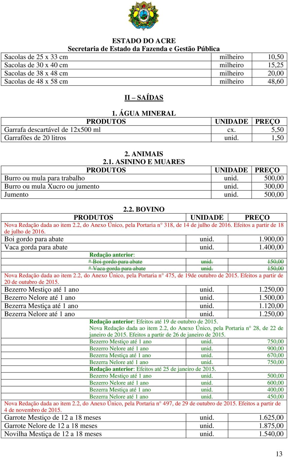 500,00 Burro ou mula Xucro ou jumento unid. 300,00 Jumento unid. 500,00 2.2. BOVINO Nova Redação dada ao item 2.2, do Anexo Único, pela Portaria n 318, de 14 de julho de 2016.