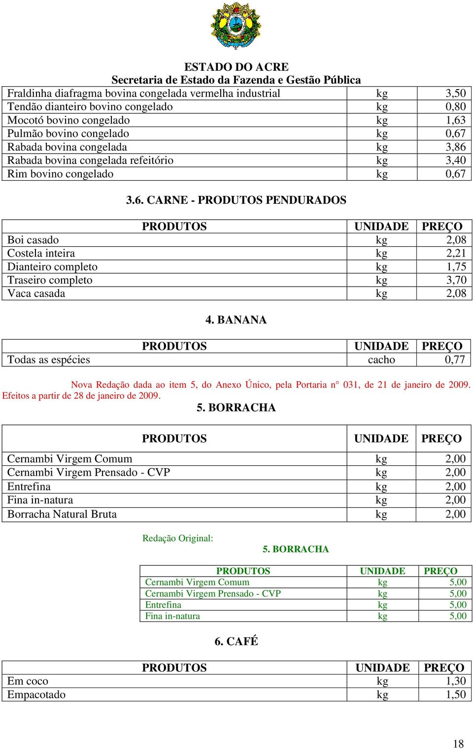 BANANA Todas as espécies cacho 0,77 Nova Redação dada ao item 5,