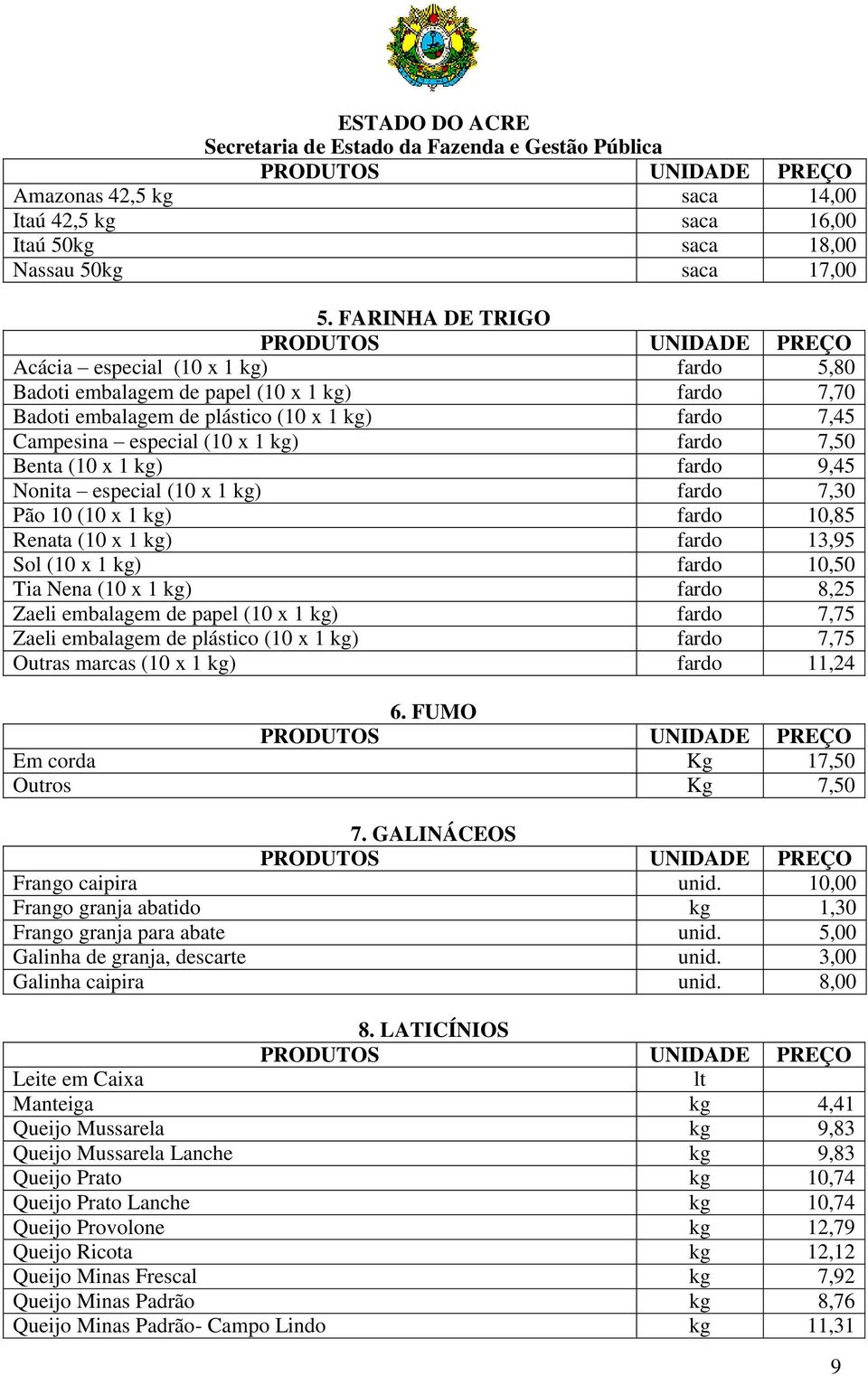 Benta (10 x 1 kg) fardo 9,45 Nonita especial (10 x 1 kg) fardo 7,30 Pão 10 (10 x 1 kg) fardo 10,85 Renata (10 x 1 kg) fardo 13,95 Sol (10 x 1 kg) fardo 10,50 Tia Nena (10 x 1 kg) fardo 8,25 Zaeli