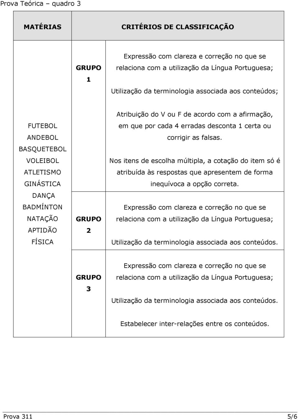 as falsas. Nos itens de escolha múltipla, a cotação do item só é atribuída às respostas que apresentem de forma inequívoca a opção correta.