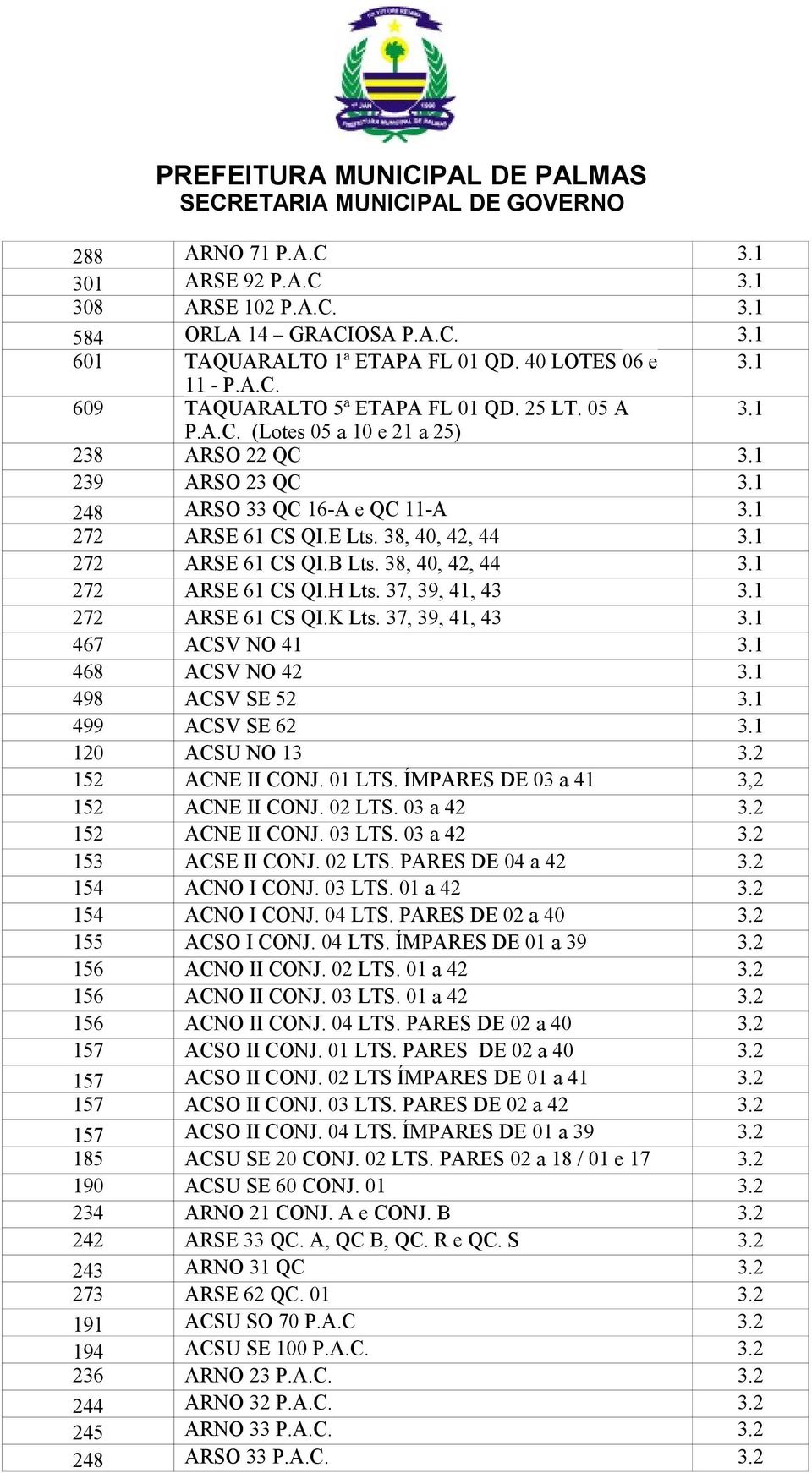 38, 40, 42, 44 3.1 272 ARSE 61 CS QI.H Lts. 37, 39, 41, 43 3.1 272 ARSE 61 CS QI.K Lts. 37, 39, 41, 43 3.1 467 ACSV NO 41 3.1 468 ACSV NO 42 3.1 498 ACSV SE 52 3.1 499 ACSV SE 62 3.1 120 ACSU NO 13 3.