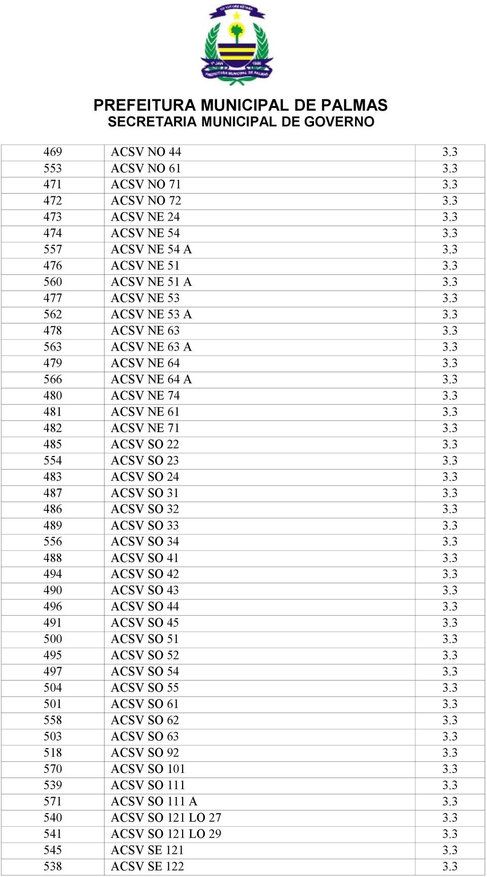 3 483 ACSV SO 24 3.3 487 ACSV SO 31 3.3 486 ACSV SO 32 3.3 489 ACSV SO 33 3.3 556 ACSV SO 34 3.3 488 ACSV SO 41 3.3 494 ACSV SO 42 3.3 490 ACSV SO 43 3.3 496 ACSV SO 44 3.3 491 ACSV SO 45 3.