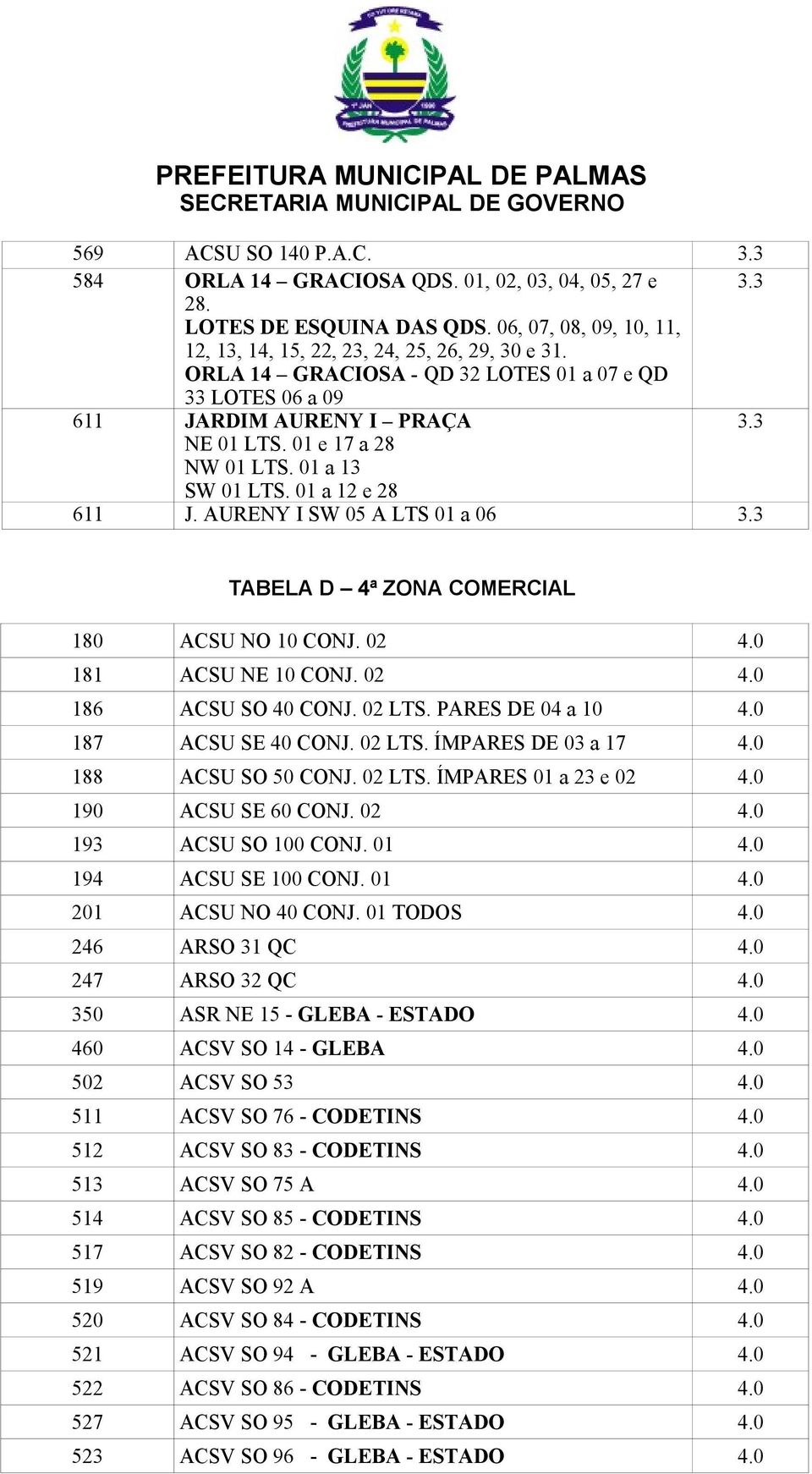 3 TABELA D 4ª ZONA COMERCIAL 180 ACSU NO 10 CONJ. 02 4.0 181 ACSU NE 10 CONJ. 02 4.0 186 ACSU SO 40 CONJ. 02 LTS. PARES DE 04 a 10 4.0 187 ACSU SE 40 CONJ. 02 LTS. ÍMPARES DE 03 a 17 4.