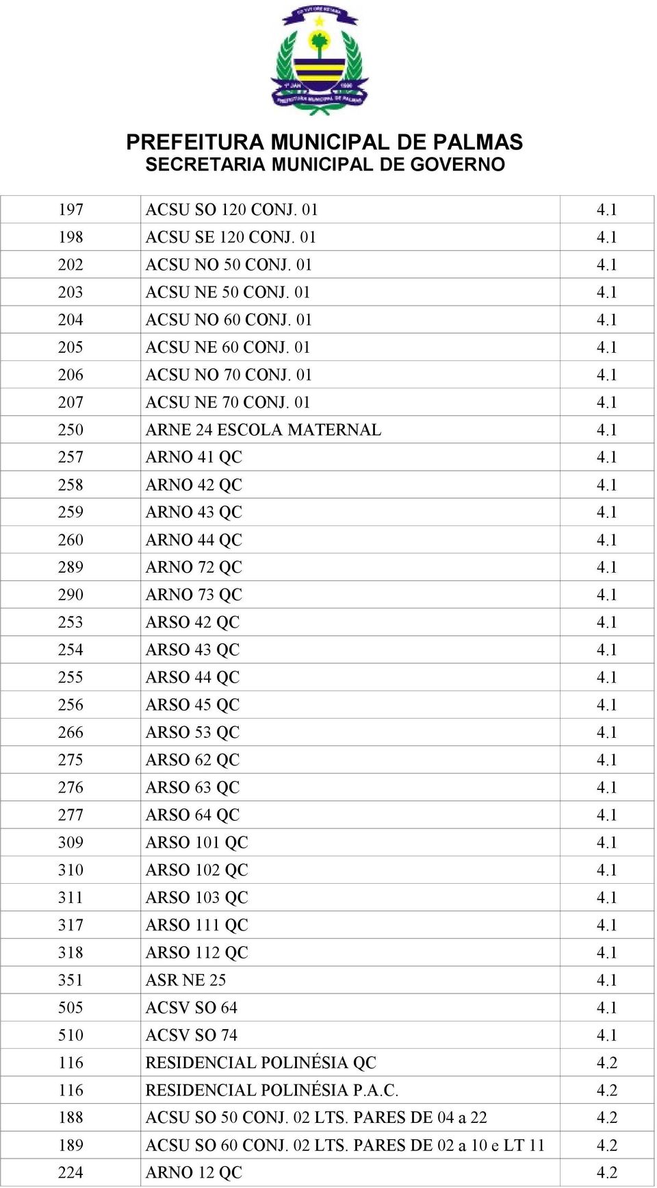 1 255 ARSO 44 QC 4.1 256 ARSO 45 QC 4.1 266 ARSO 53 QC 4.1 275 ARSO 62 QC 4.1 276 ARSO 63 QC 4.1 277 ARSO 64 QC 4.1 309 ARSO 101 QC 4.1 310 ARSO 102 QC 4.1 311 ARSO 103 QC 4.1 317 ARSO 111 QC 4.