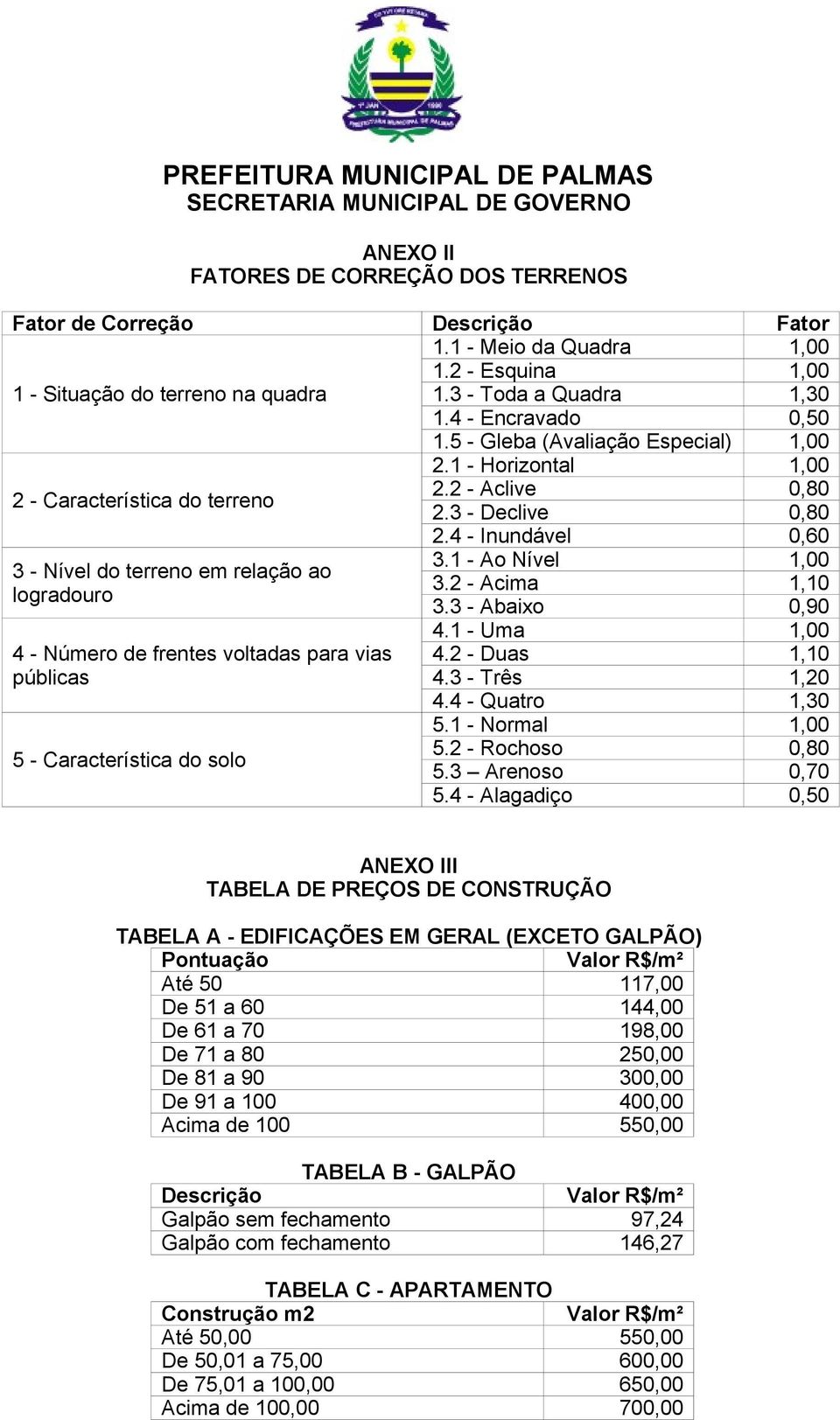 1 - Ao Nível 1,00 3 - Nível do terreno em relação ao 3.2 - Acima 1,10 logradouro 3.3 - Abaixo 0,90 4 - Número de frentes voltadas para vias públicas 5 - Característica do solo 4.1 - Uma 1,00 4.