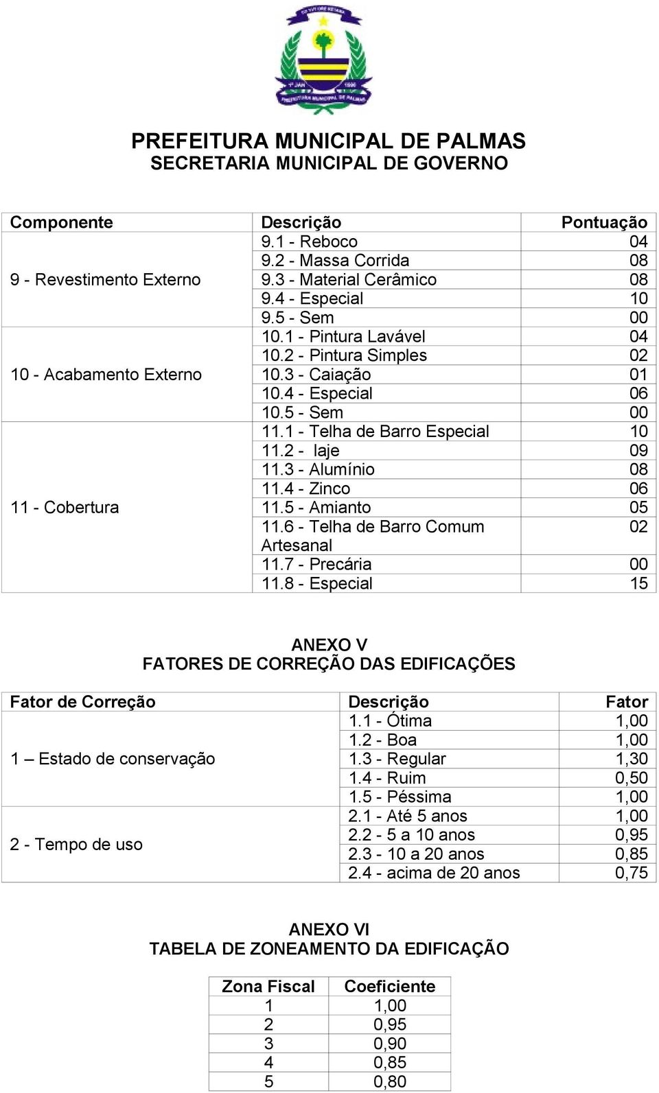 5 - Amianto 05 11.6 - Telha de Barro Comum 02 Artesanal 11.7 - Precária 00 11.8 - Especial 15 ANEXO V FATORES DE CORREÇÃO DAS EDIFICAÇÕES Fator de Correção Descrição Fator 1.1 - Ótima 1,00 1.