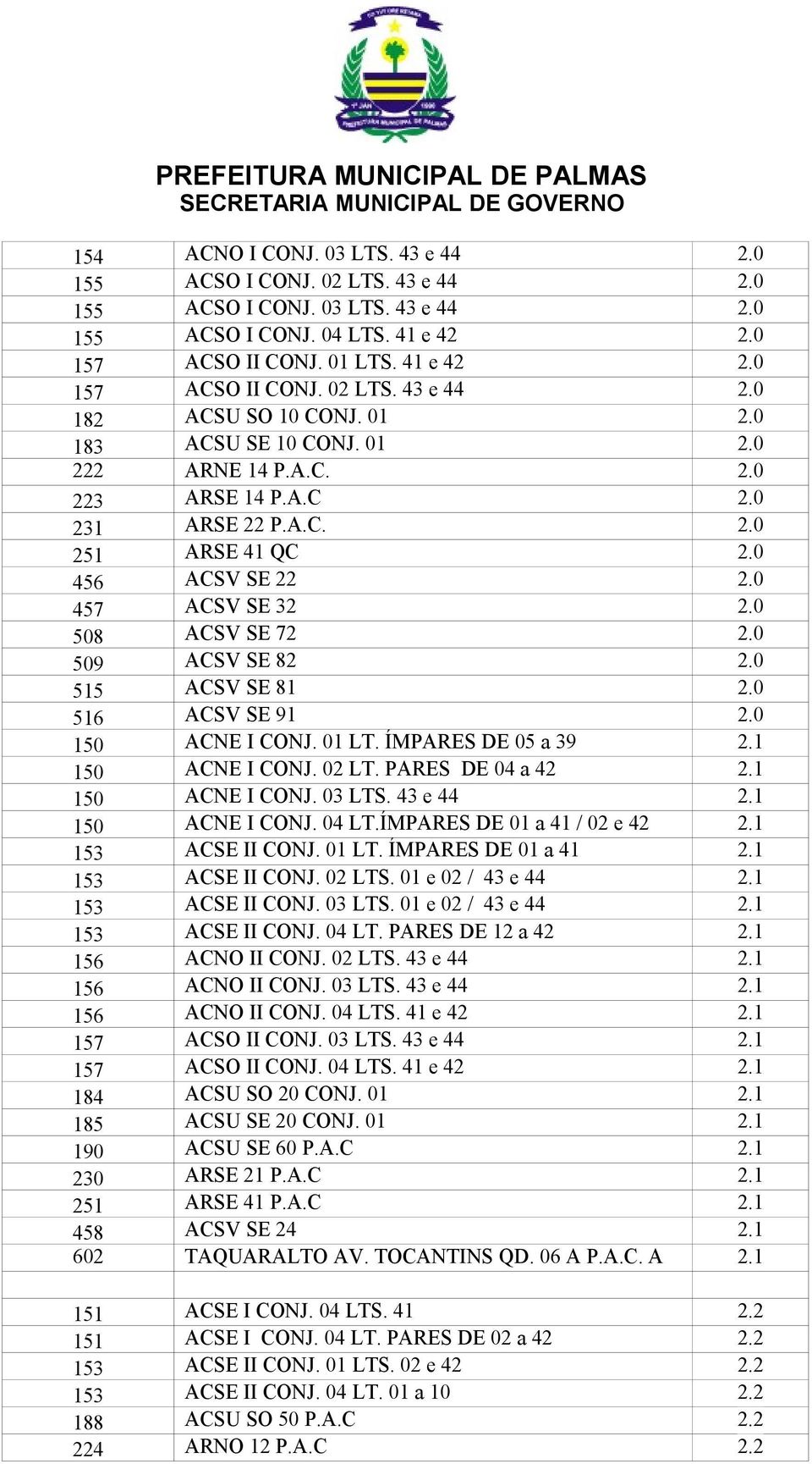 0 515 ACSV SE 81 2.0 516 ACSV SE 91 2.0 150 ACNE I CONJ. 01 LT. ÍMPARES DE 05 a 39 2.1 150 ACNE I CONJ. 02 LT. PARES DE 04 a 42 2.1 150 ACNE I CONJ. 03 LTS. 43 e 44 2.1 150 ACNE I CONJ. 04 LT.