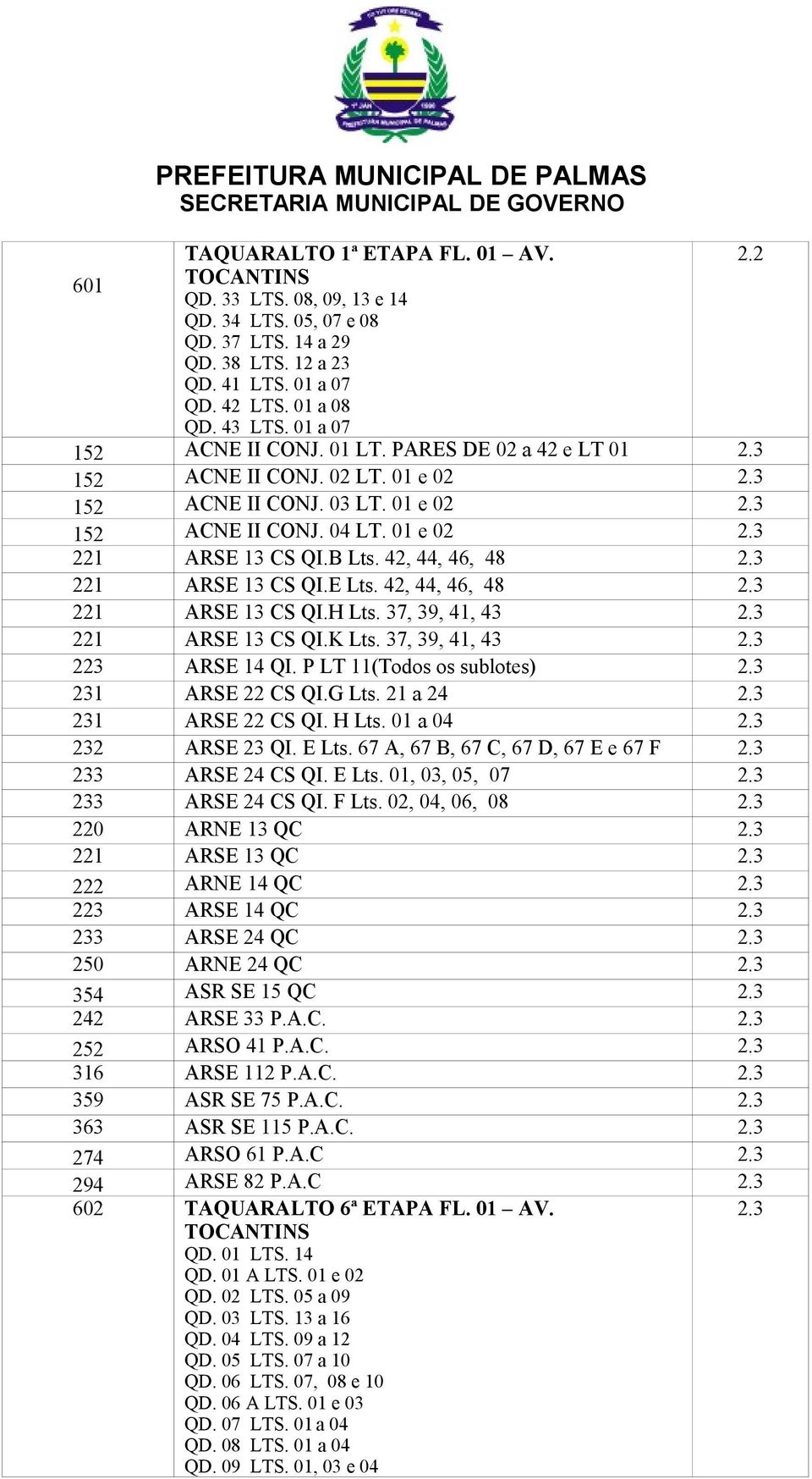 42, 44, 46, 48 2.3 221 ARSE 13 CS QI.E Lts. 42, 44, 46, 48 2.3 221 ARSE 13 CS QI.H Lts. 37, 39, 41, 43 2.3 221 ARSE 13 CS QI.K Lts. 37, 39, 41, 43 2.3 223 ARSE 14 QI. P LT 11(Todos os sublotes) 2.