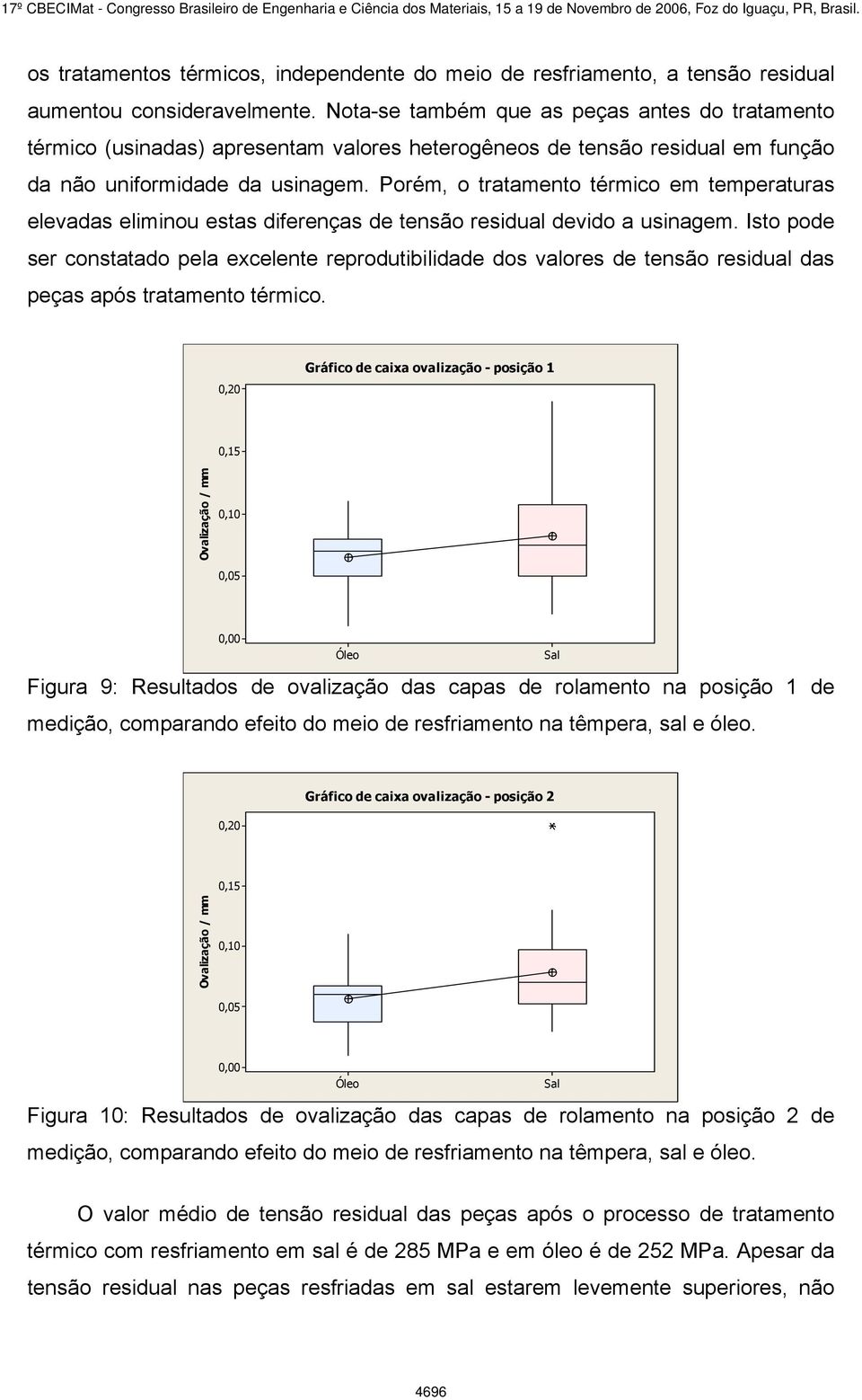 Porém, o tratamento térmico em temperaturas elevadas eliminou estas diferenças de tensão residual devido a usinagem.