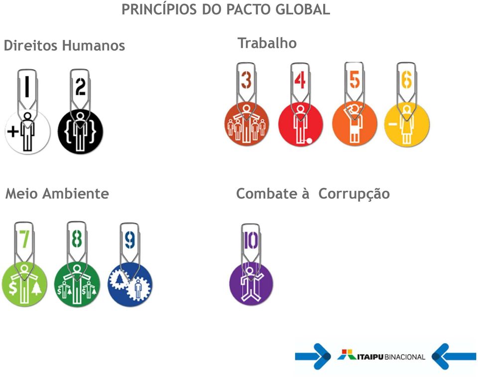 PRINCÍPIOS DO PACTO GLOBAL