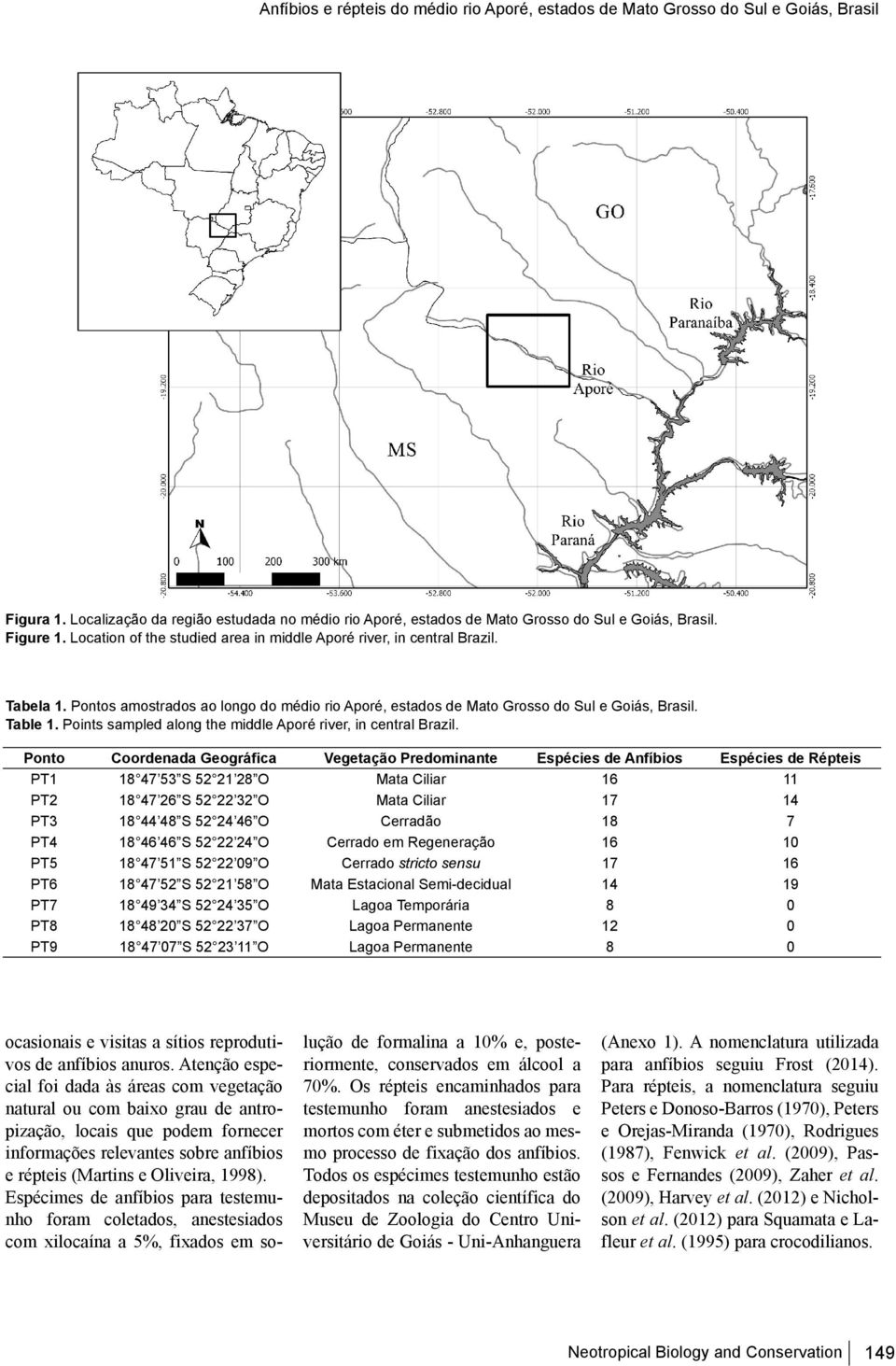 Points sampled along the middle Aporé river, in central Brazil.