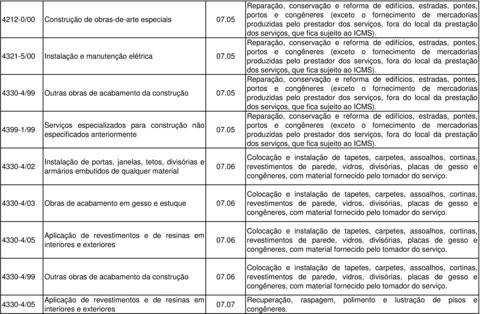 06 4330-4/03 Obras de acabamento em gesso e estuque 07.