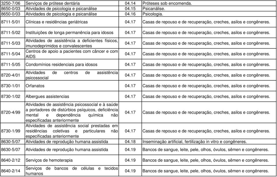 17 Casas de repouso e de recuperação, creches, asilos e congêneres.