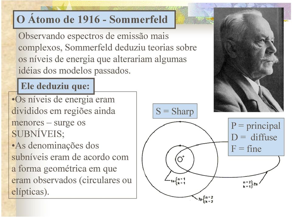 Ele deduziu que: Os níveis de energia eram divididos em regiões ainda menores surge os SUBNÍVEIS; As