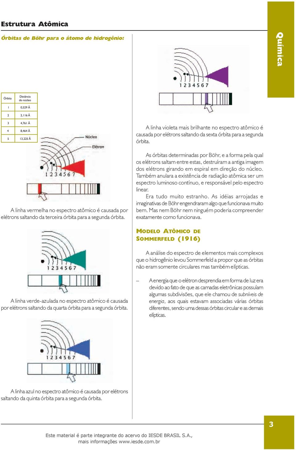 As órbitas determinadas por Böhr, e a forma pela qual os elétrons saltam entre estas, destruíram a antiga imagem dos elétrons girando em espiral em direção do núcleo.