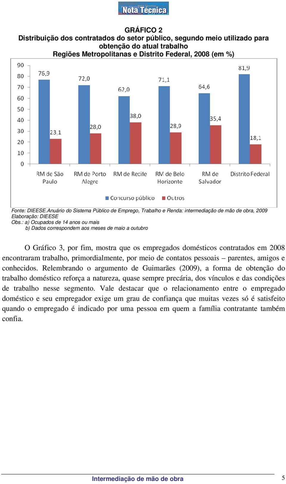 por meio de contatos pessoais parentes, amigos e conhecidos.