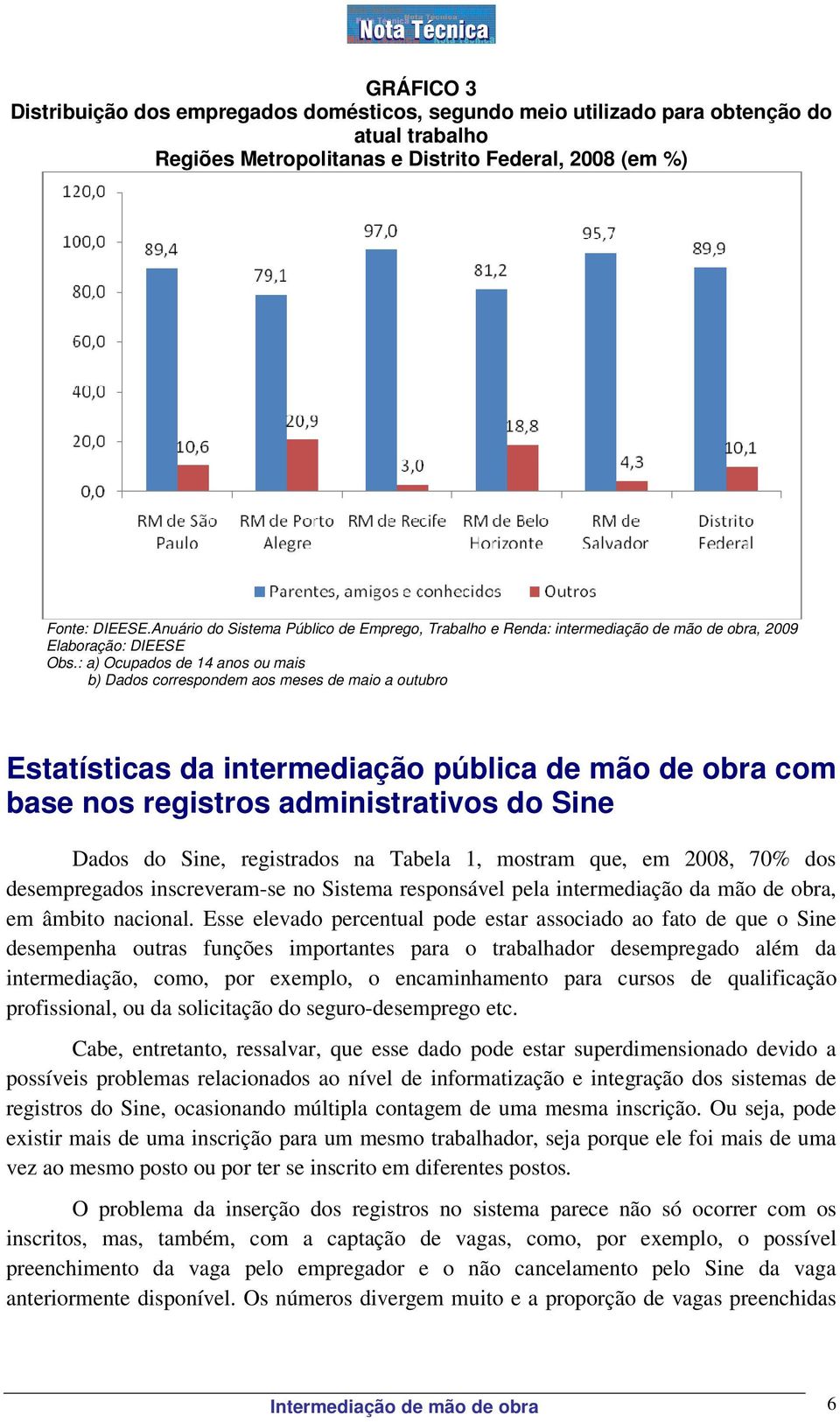 registrados na Tabela 1, mostram que, em 2008, 70% dos desempregados inscreveram-se no Sistema responsável pela intermediação da mão de obra, em âmbito nacional.