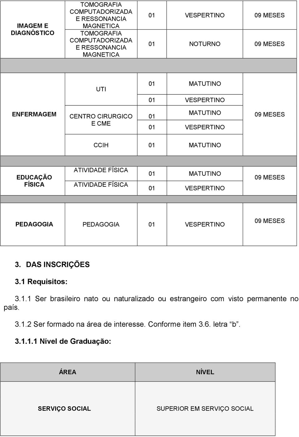 1 Requisitos: 3.1.1 Ser brasileiro nato ou naturalizado ou estrangeiro com visto permanente no país. 3.1.2 Ser formado na área de interesse.