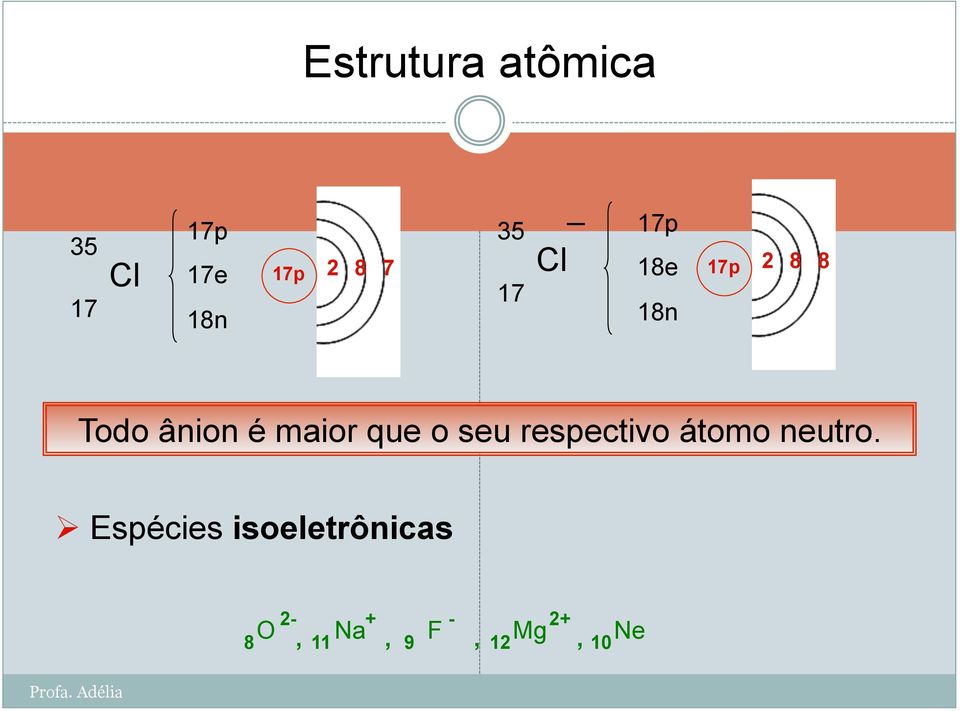 que o seu respectivo átomo neutro.