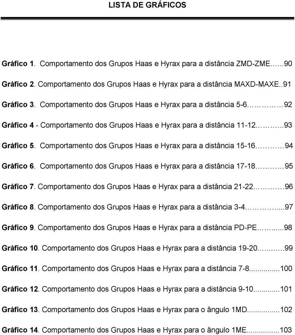 Comportamento dos Grupos Haas e Hyrax para a distância 15-16 94 Gráfico 6. Comportamento dos Grupos Haas e Hyrax para a distância 17-18 95 Gráfico 7.