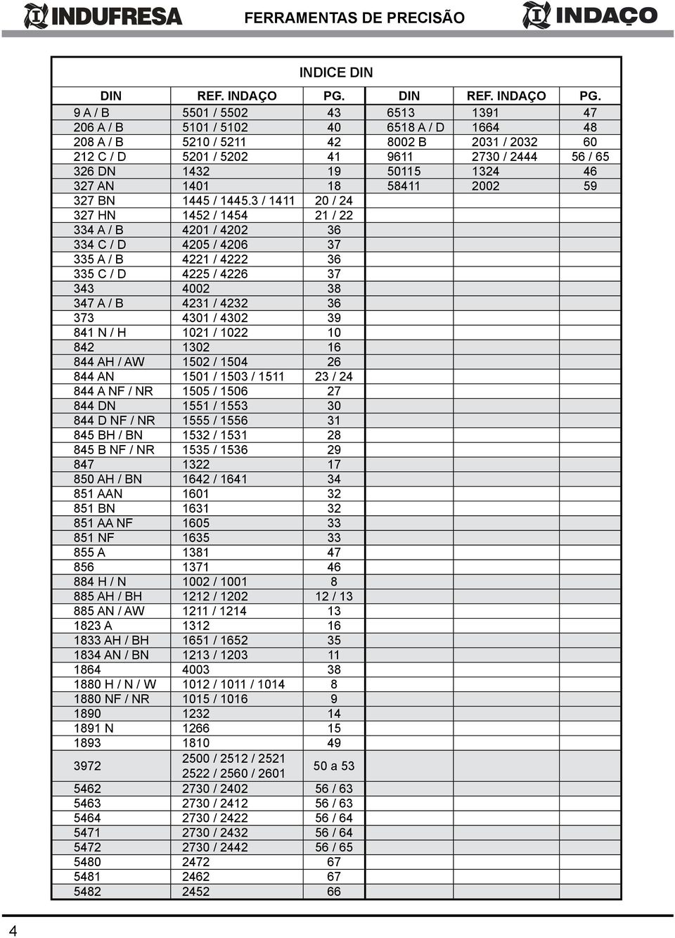 9 A / B 551 / 552 43 6513 1391 47 26 A / B 511 / 512 4 6518 A / D 1664 48 28 A / B 521 / 5211 42 82 B 231 / 232 6 212 C / D 521 / 522 41 9611 273 / 2444 56 / 65 326 DN 1432 19 5115 1324 46 327 AN 141