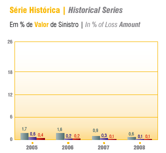 Terceira Fase: Utilidade do Conhecimento Obtido Segunda Análise Básica: A