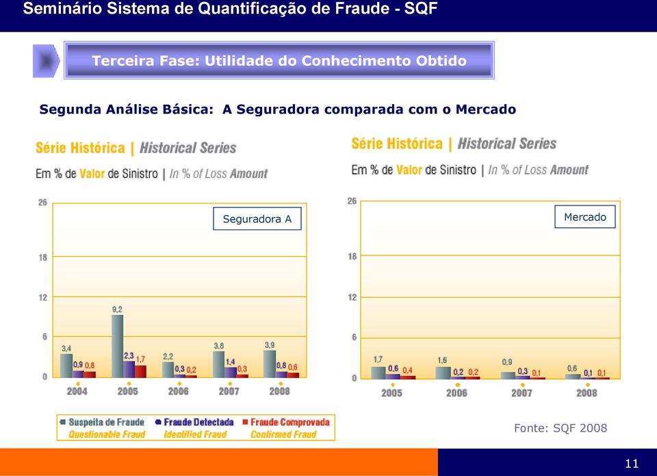 Básica: A Seguradora comparada com o