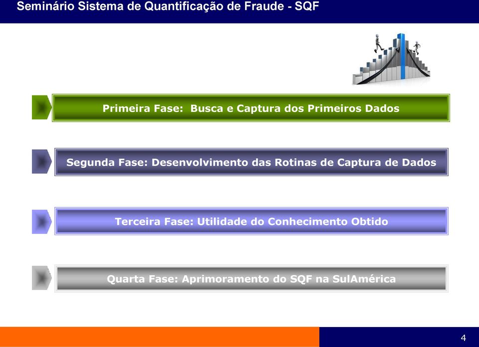 de Dados Terceira Fase: Utilidade do Conhecimento