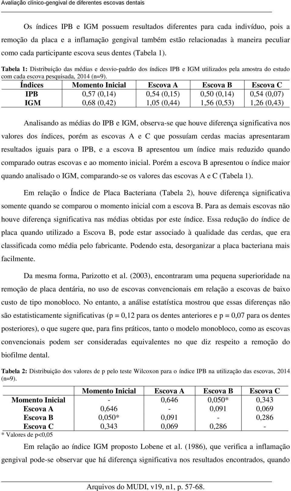 Tabela 1: Distribuição das médias e desvio-padrão dos índices IPB e IGM utilizados pela amostra do estudo com cada escova pesquisada, 2014 (n=9).