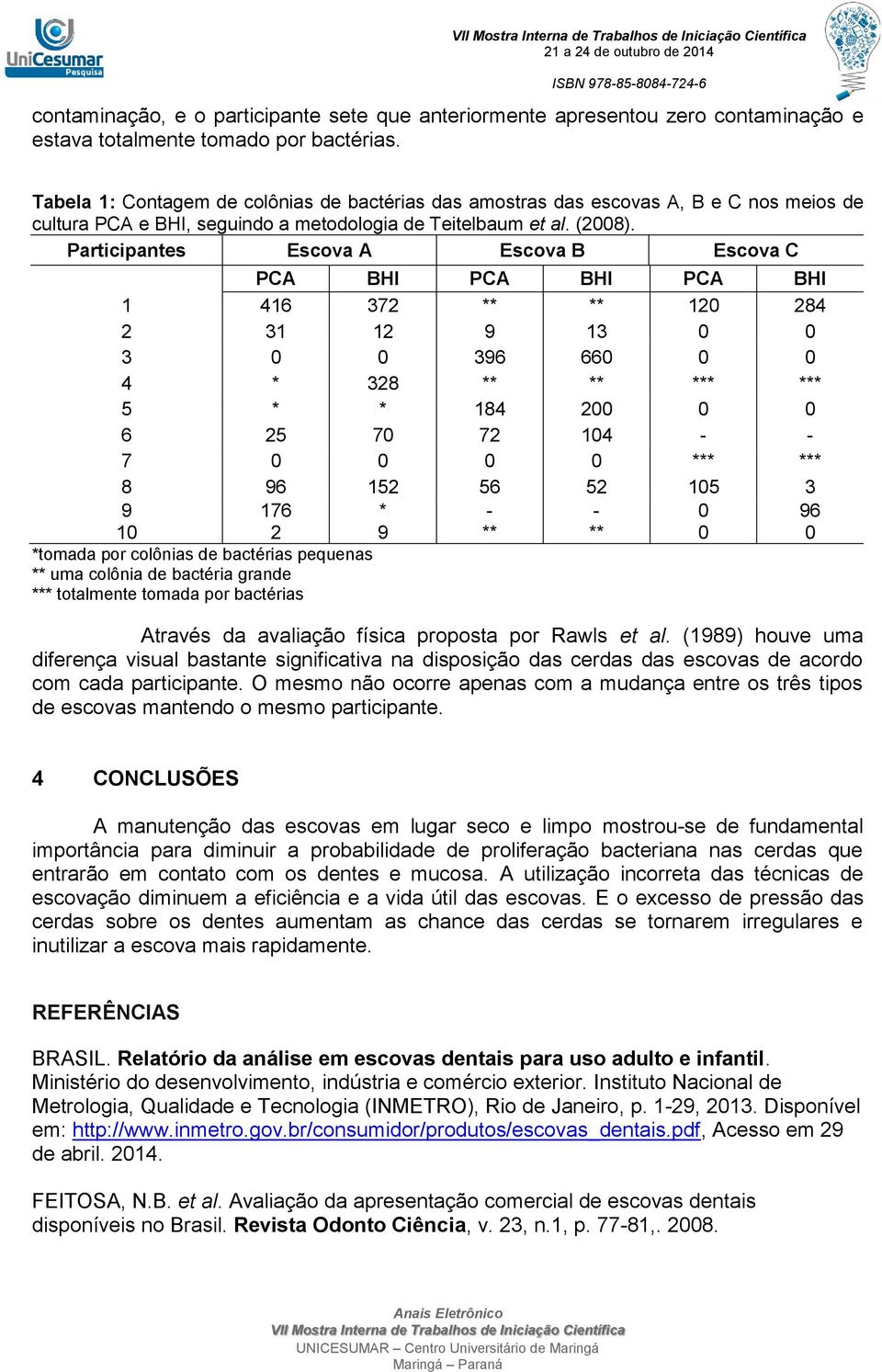 Participantes Escova A Escova B Escova C PCA BHI PCA BHI PCA BHI 1 416 372 ** ** 12 284 2 31 12 9 13 3 396 66 4 * 328 ** ** *** *** 5 * * 184 2 6 25 7 72 14 - - 7 *** *** 8 96 152 56 52 15 3 9 176 1