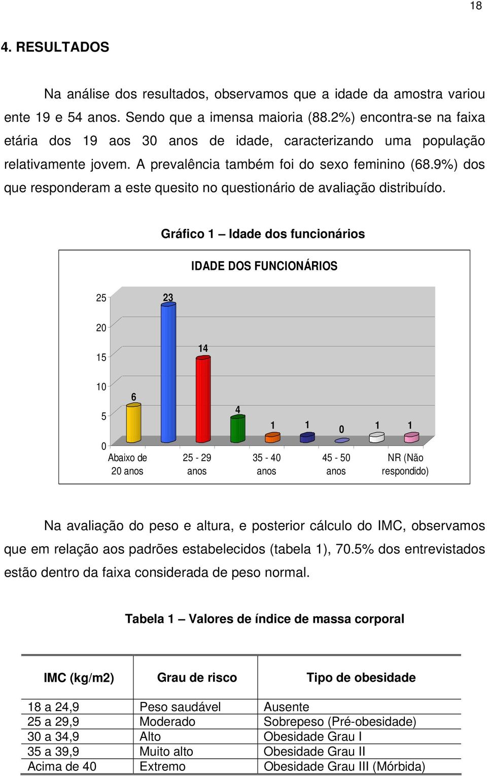 9%) dos que responderam a este quesito no questionário de avaliação distribuído.