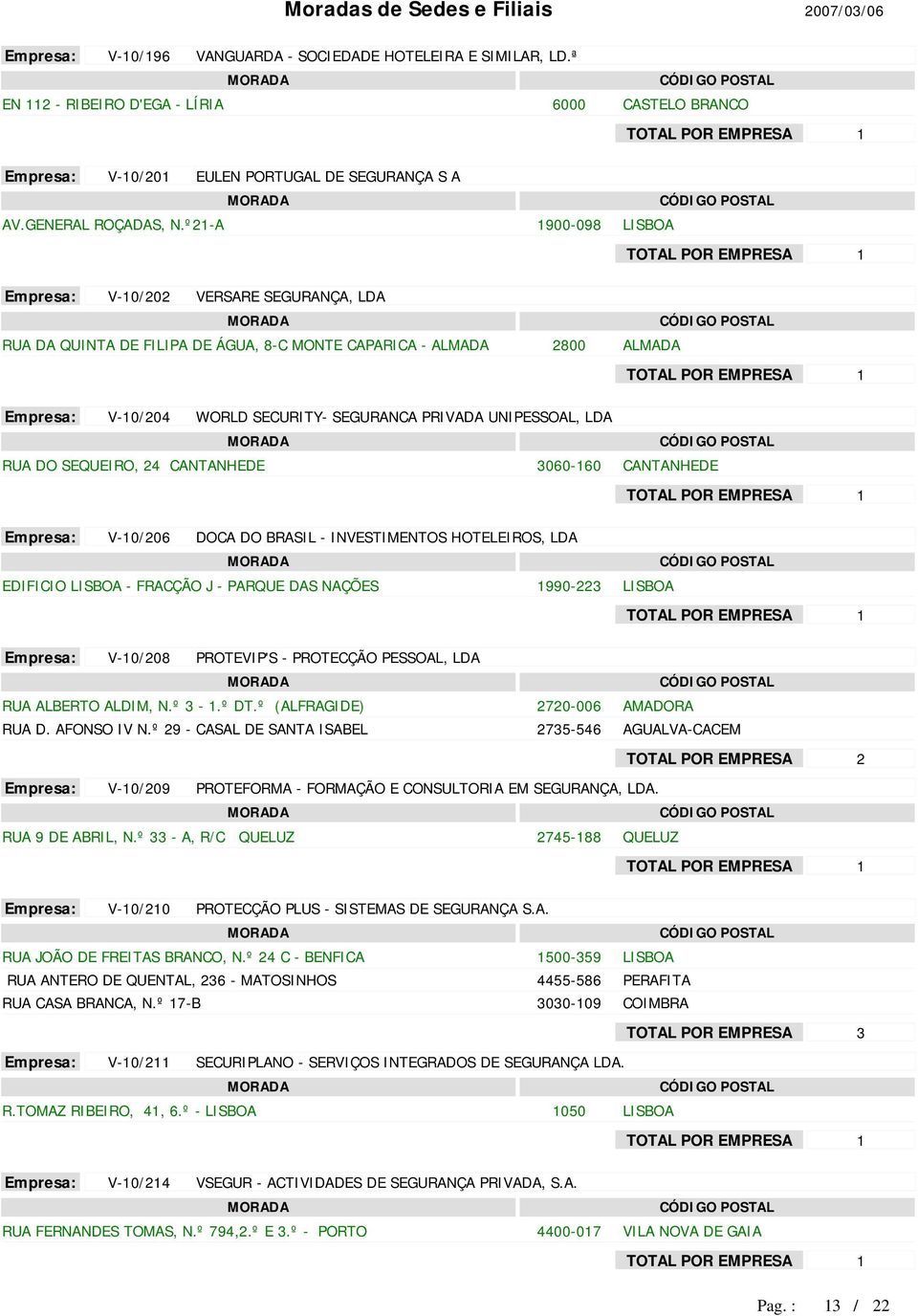 3060-60 CANTANHEDE V-0/06 DOCA DO BRASIL - INVESTIMENTOS HOTELEIROS, LDA EDIFICIO - FRACÇÃO J - PARQUE DAS NAÇÕES 990-3 V-0/08 PROTEVIP'S - PROTECÇÃO PESSOAL, LDA RUA ALBERTO ALDIM, N.º 3 -.º DT.