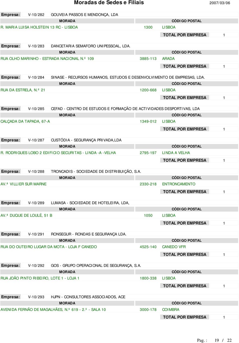 00-668 V-0/85 CEFAD - CENTRO DE ESTUDOS E FORMAÇÃO DE ACTIVIDADES DESPORTIVAS, LDA CALÇADA DA TAPADA, 67-A 349-0 V-0/87 CUSTÓDIA - SEGURANÇA PRIVADA,LDA R.