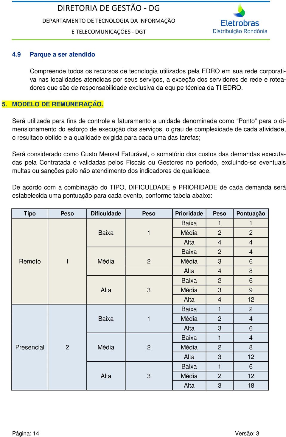 Será utilizada para fins de controle e faturamento a unidade denominada como Ponto para o dimensionamento do esforço de execução dos serviços, o grau de complexidade de cada atividade, o resultado