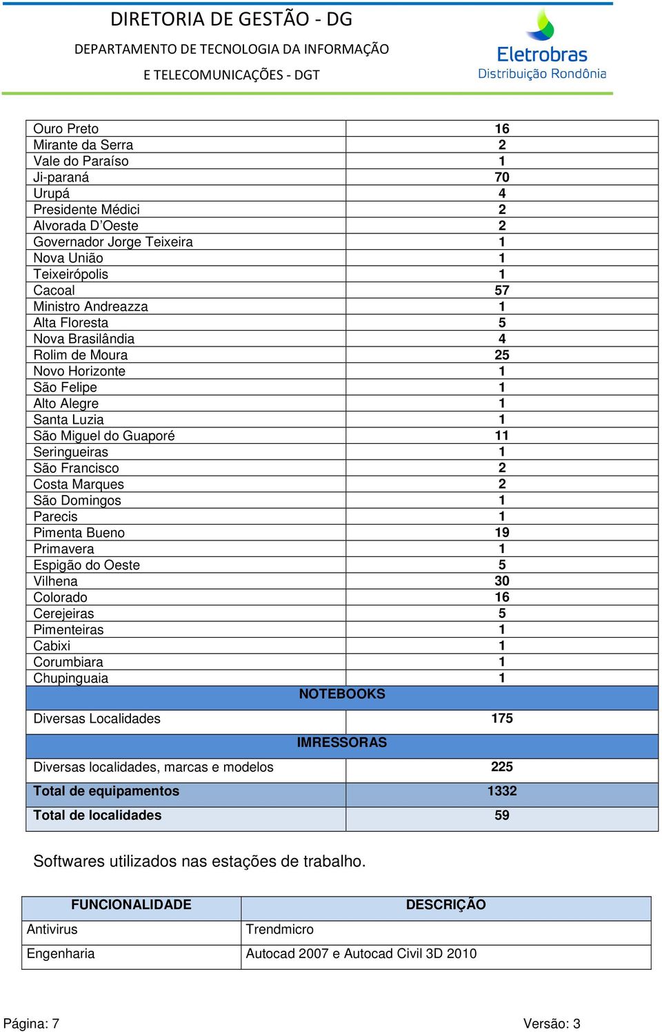 Parecis 1 Pimenta Bueno 19 Primavera 1 Espigão do Oeste 5 Vilhena 30 Colorado 16 Cerejeiras 5 Pimenteiras 1 Cabixi 1 Corumbiara 1 Chupinguaia 1 NOTEBOOKS Diversas Localidades 175 IMRESSORAS Diversas