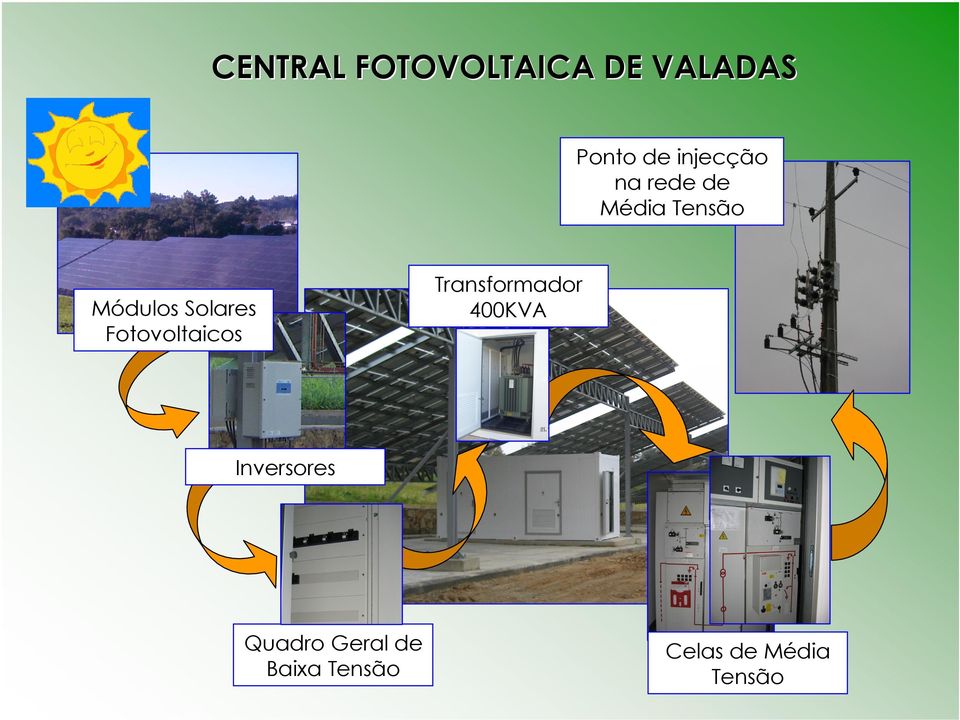 Solares Fotovoltaicos Transformador 400KVA