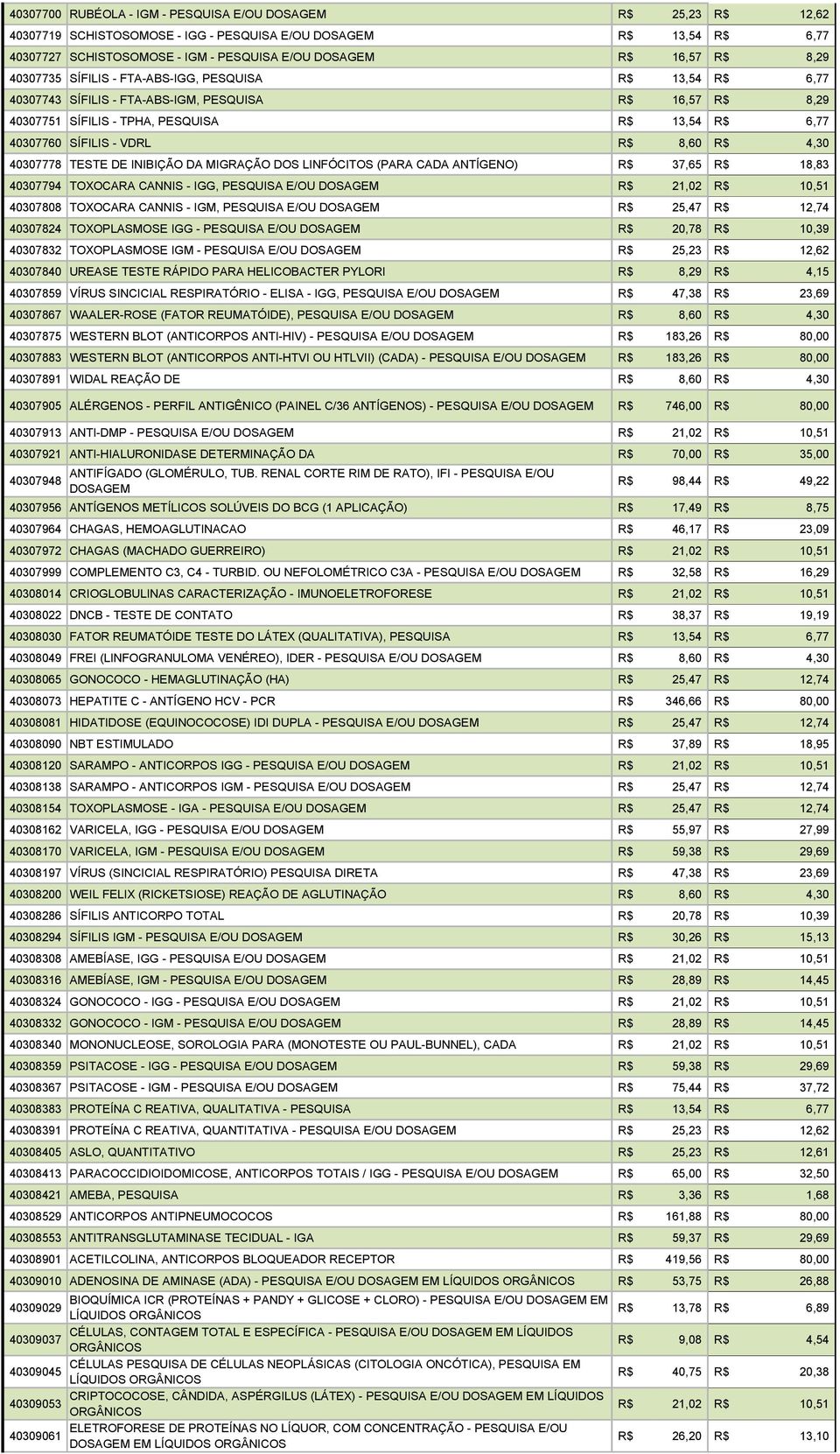 40307778 TESTE DE INIBIÇÃO DA MIGRAÇÃO DOS LINFÓCITOS (PARA CADA ANTÍGENO) R$ 37,65 R$ 18,83 40307794 TOXOCARA CANNIS - IGG, PESQUISA E/OU DOSAGEM R$ 21,02 R$ 40307808 TOXOCARA CANNIS - IGM, PESQUISA