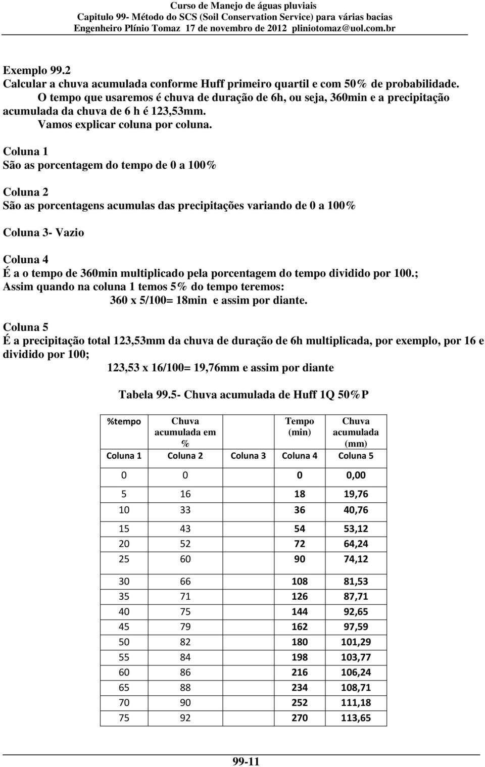 Coluna 1 São as porcentagem do tempo de a 1% Coluna 2 São as porcentagens acumulas das precipitações variando de a 1% Coluna 3- Vazio Coluna 4 É a o tempo de 36min multiplicado pela porcentagem do